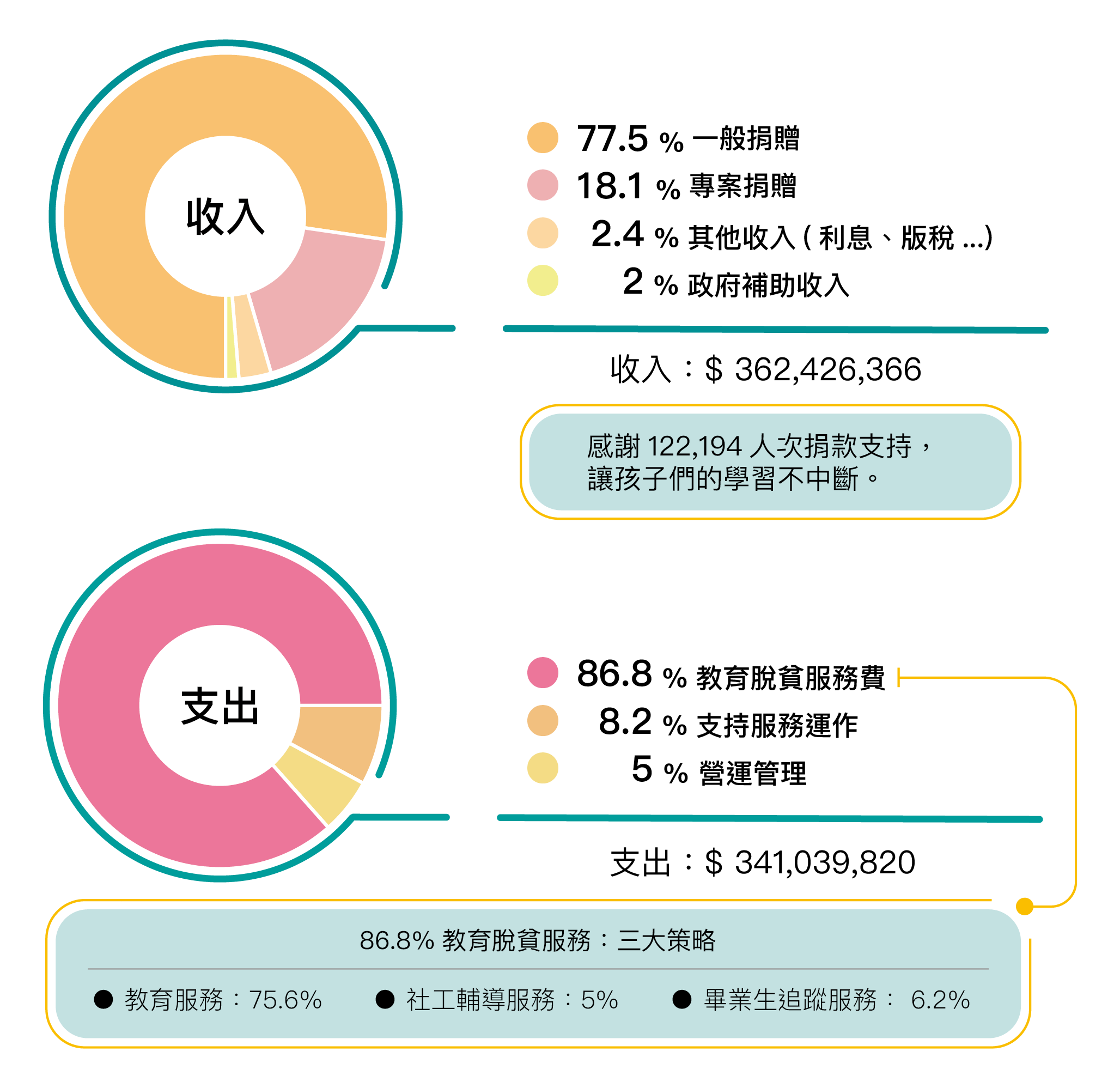 2024收支報告 0808