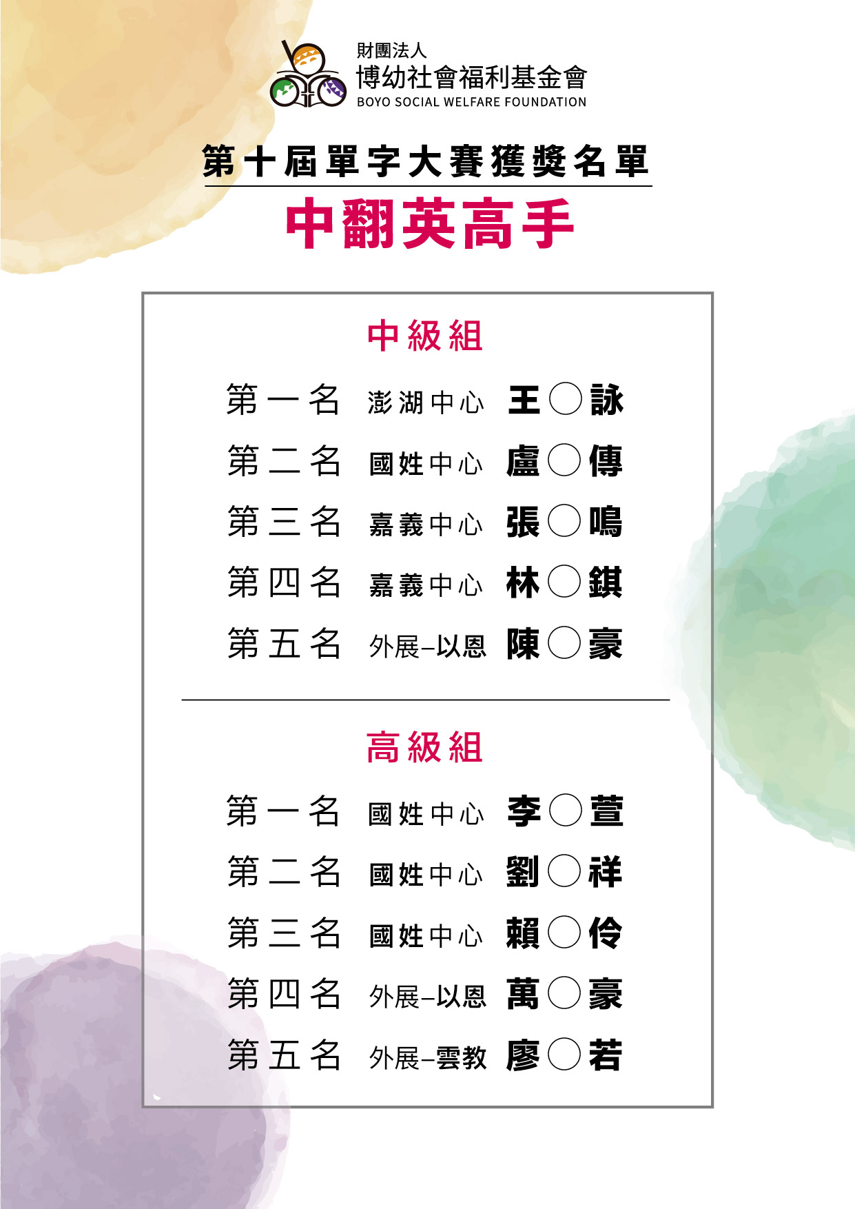 10th Winner list 02