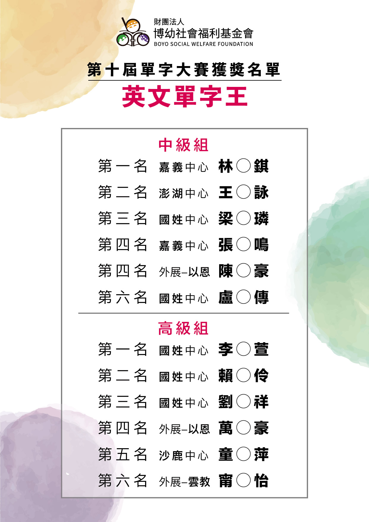 10th Winner list 03