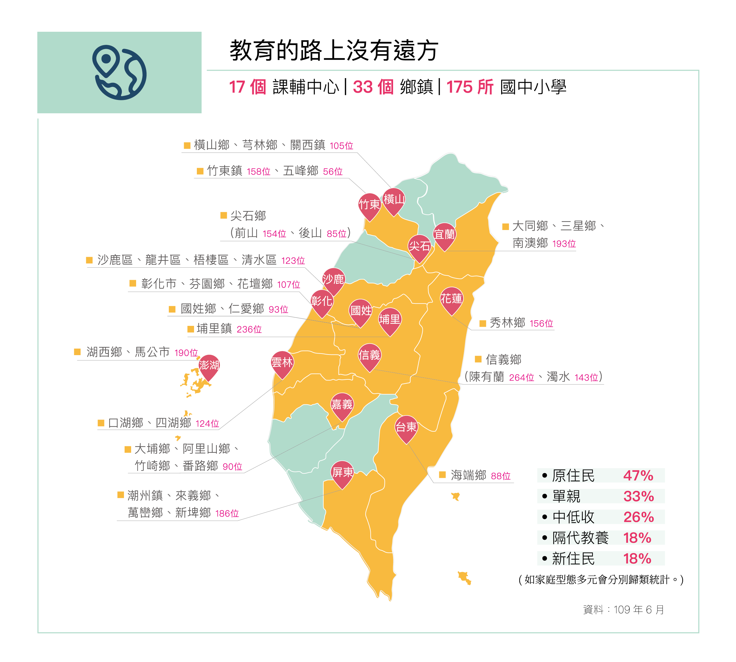 博幼地圖 工作區域 1